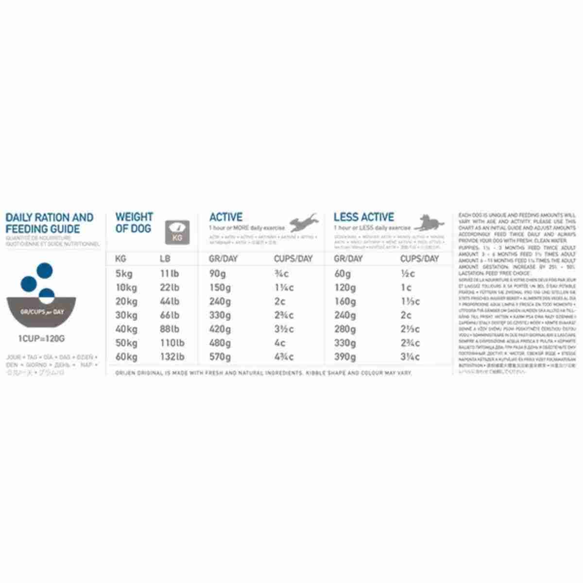 Orijen Puppy Dry Dog Food