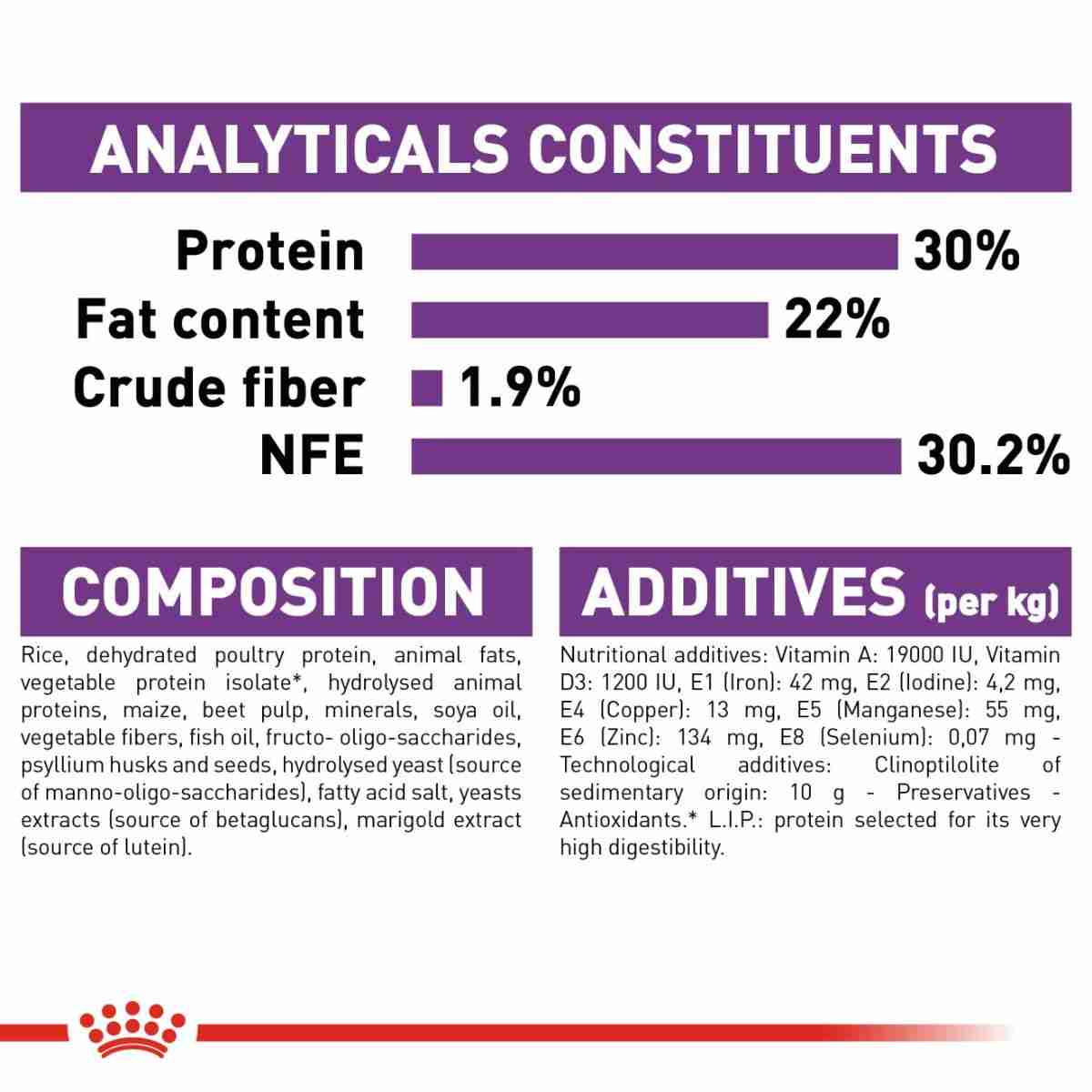 Royal Canin Giant Starter Dry Dog Food