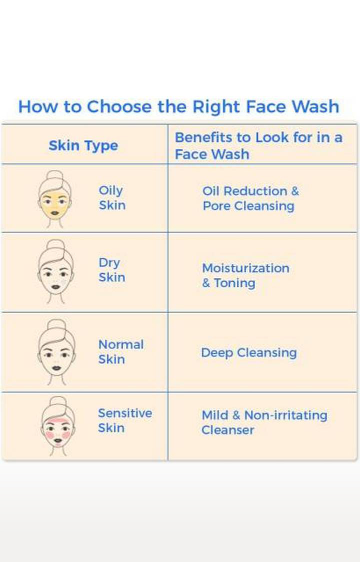 Lotus Herbals Neemwash Neem & Clove Purifying With Active Neem Slices Face Wash