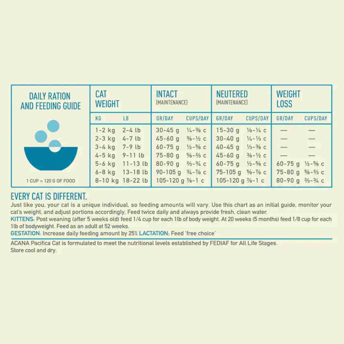 Acana Pacifica Cat Food