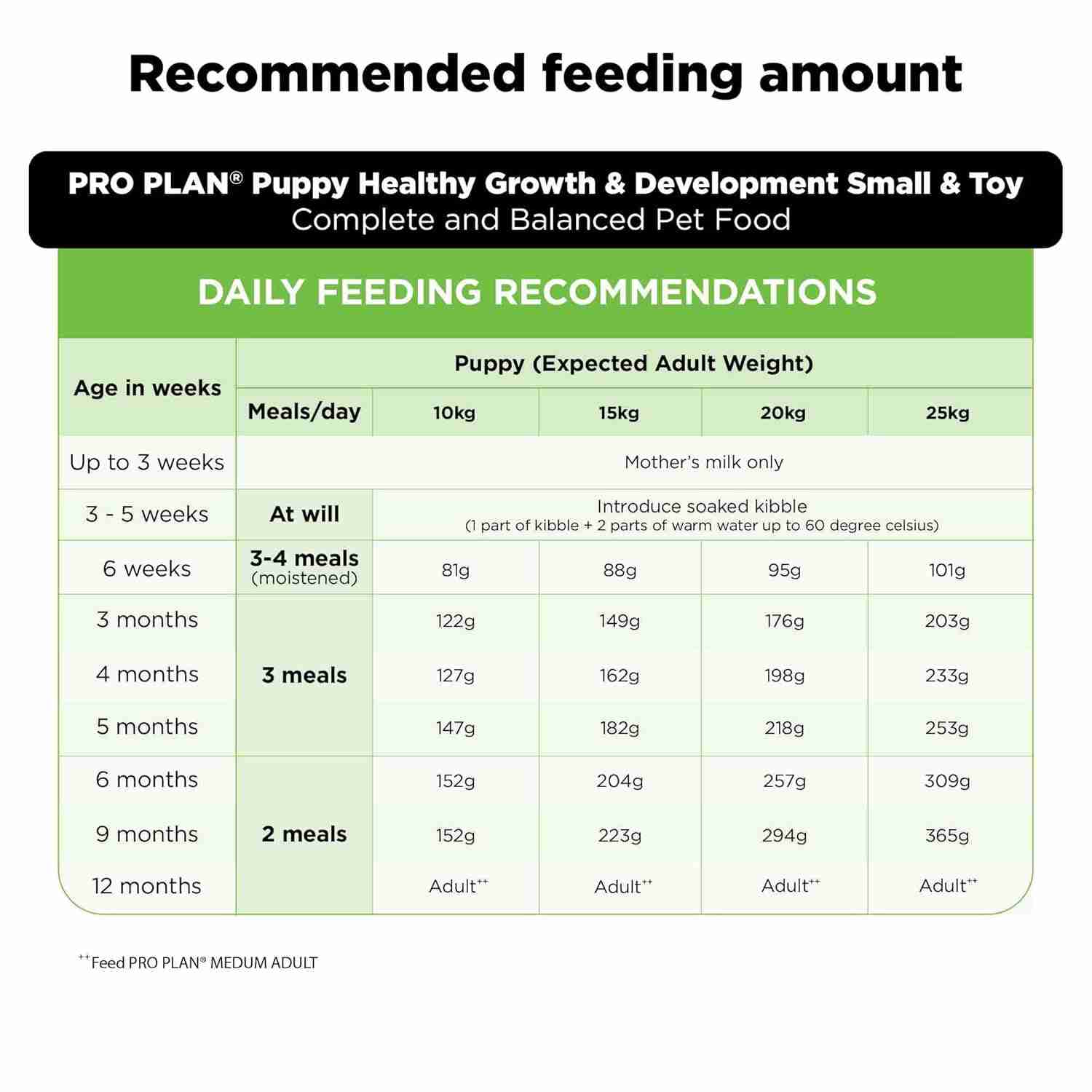 PURINA PRO Plan Puppy Food for Medium Sized Dogs 3Kg