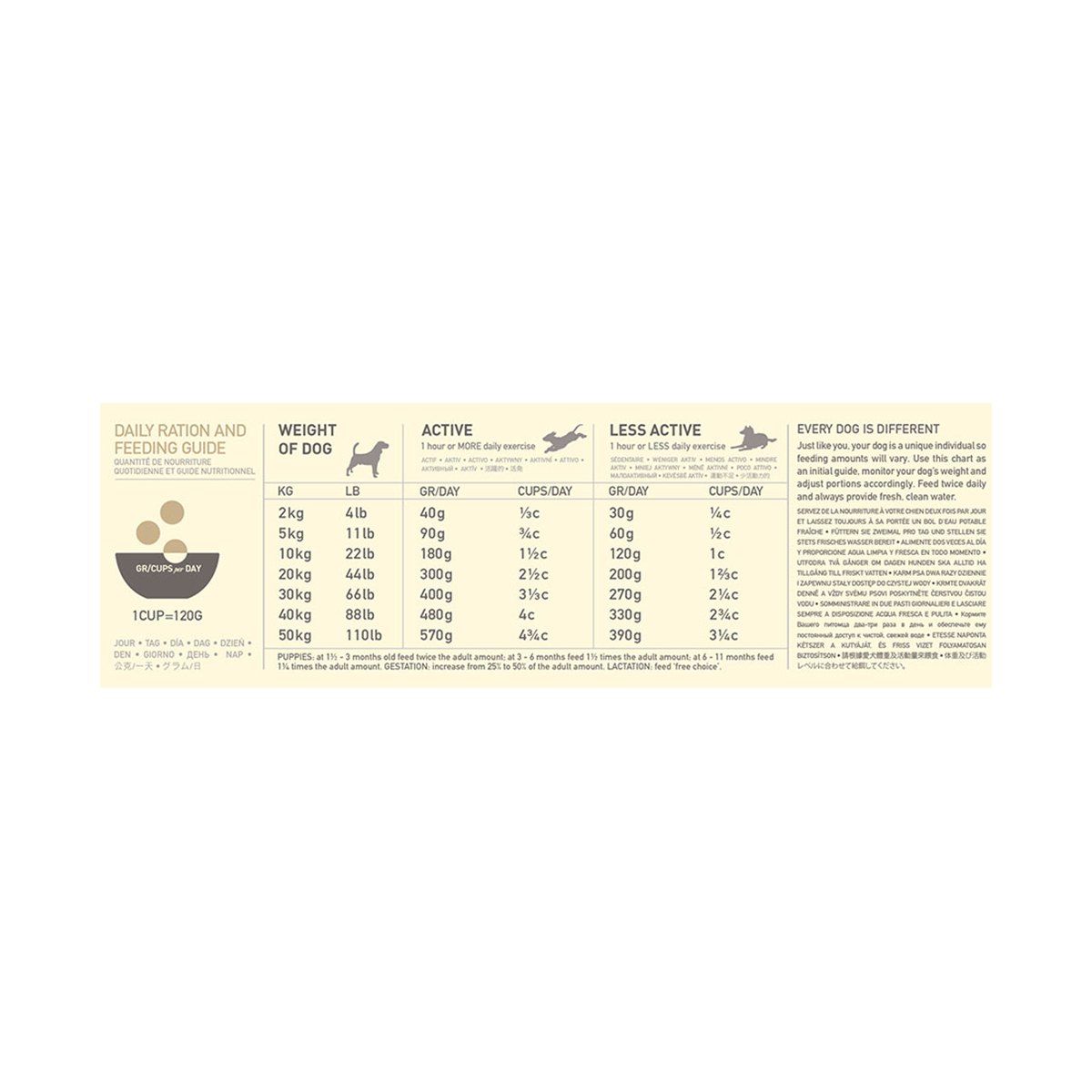 Acana Free Run Duck Dry Dog Food