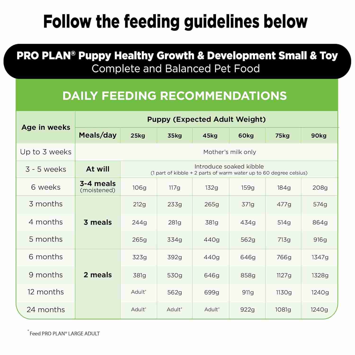 Purina Pro Plan Chicken Large Breed Puppy Dog Dry Food 3kg