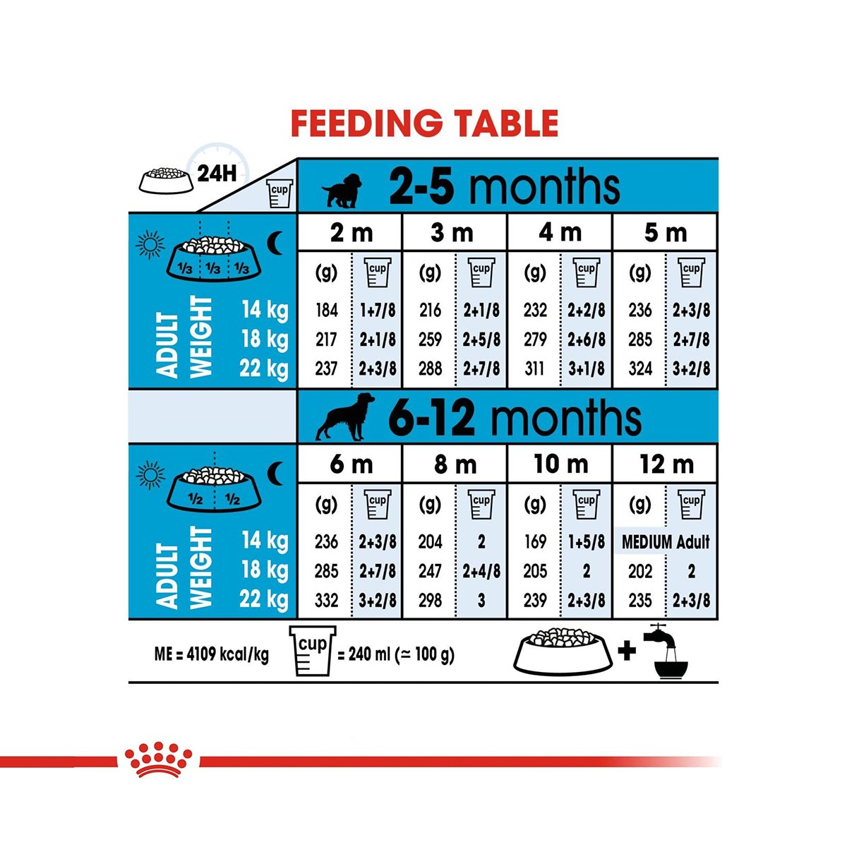 Royal Canin Medium Puppy Dry Dog Food