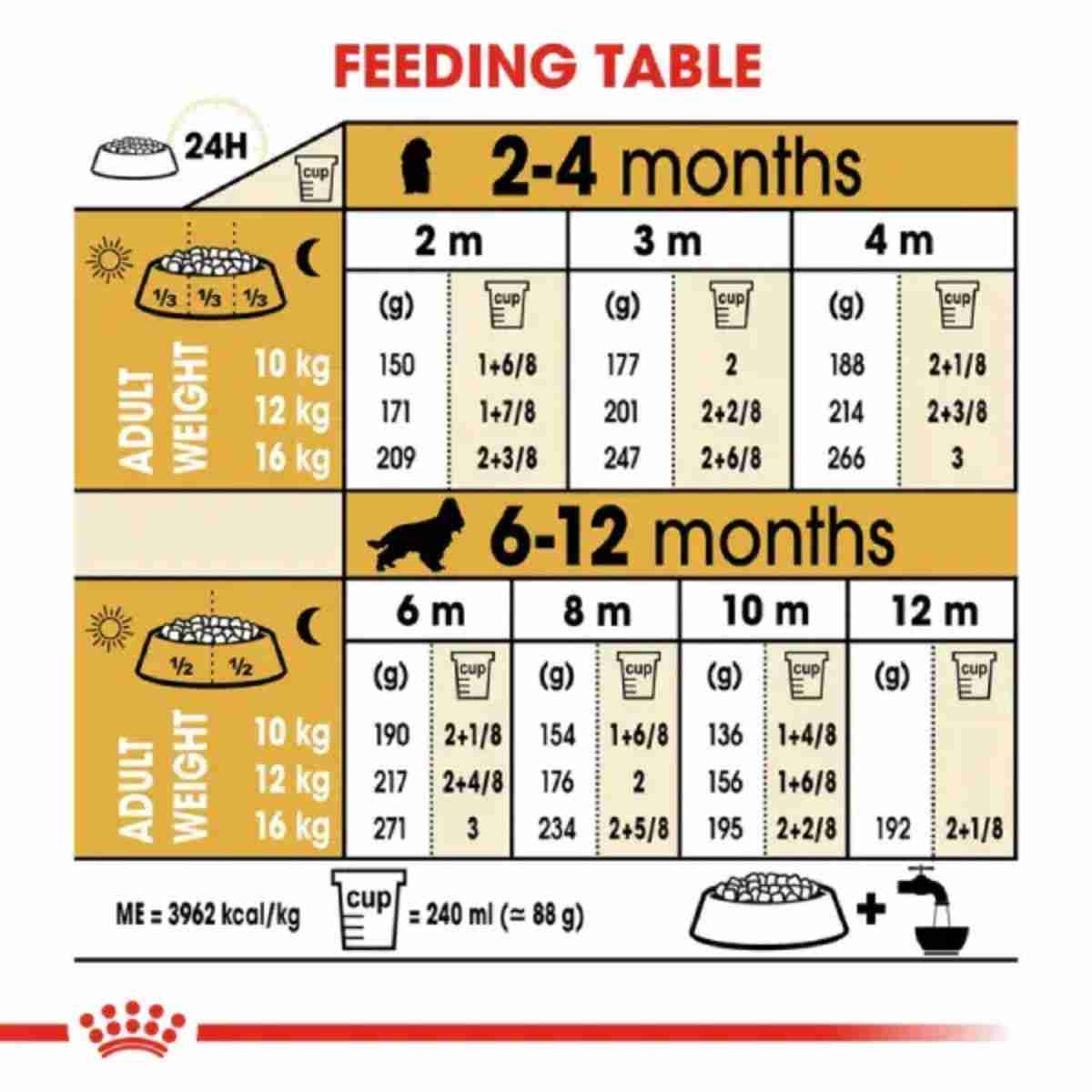 Royal Canin Cocker Puppy Dry Dog Food