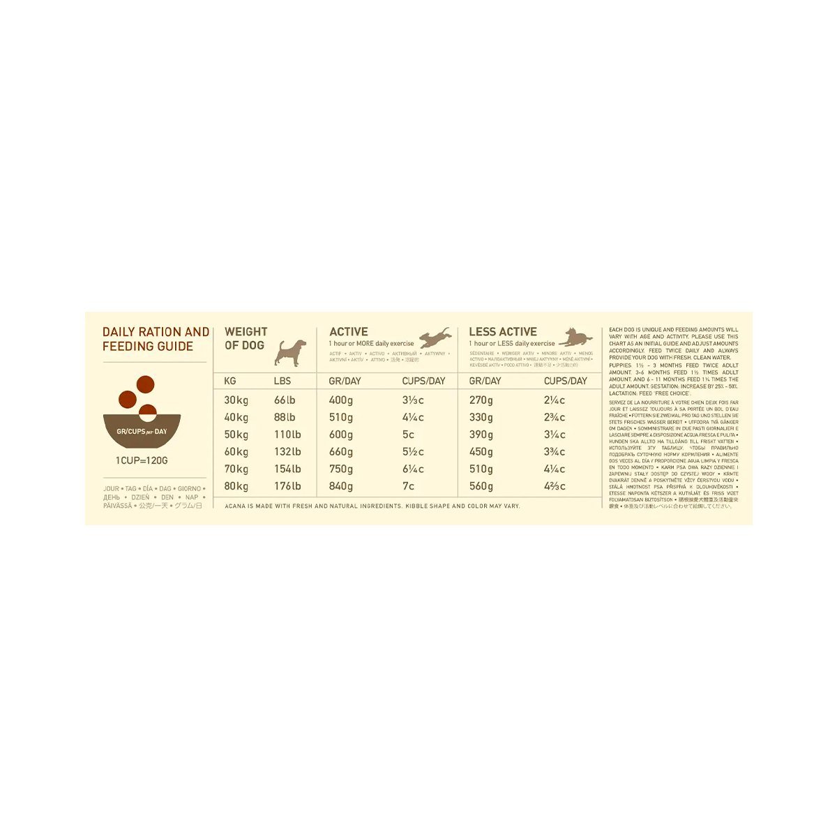 Acana Adult Large Breed Dry Dog Food