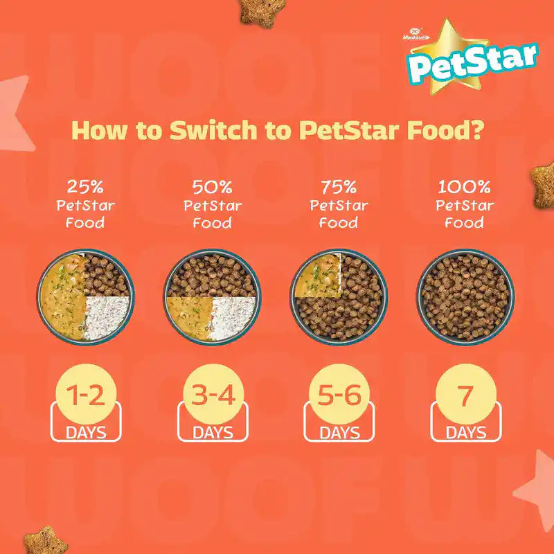 Petstar Chicken and Wheat Puppy Dry Food, 3kg