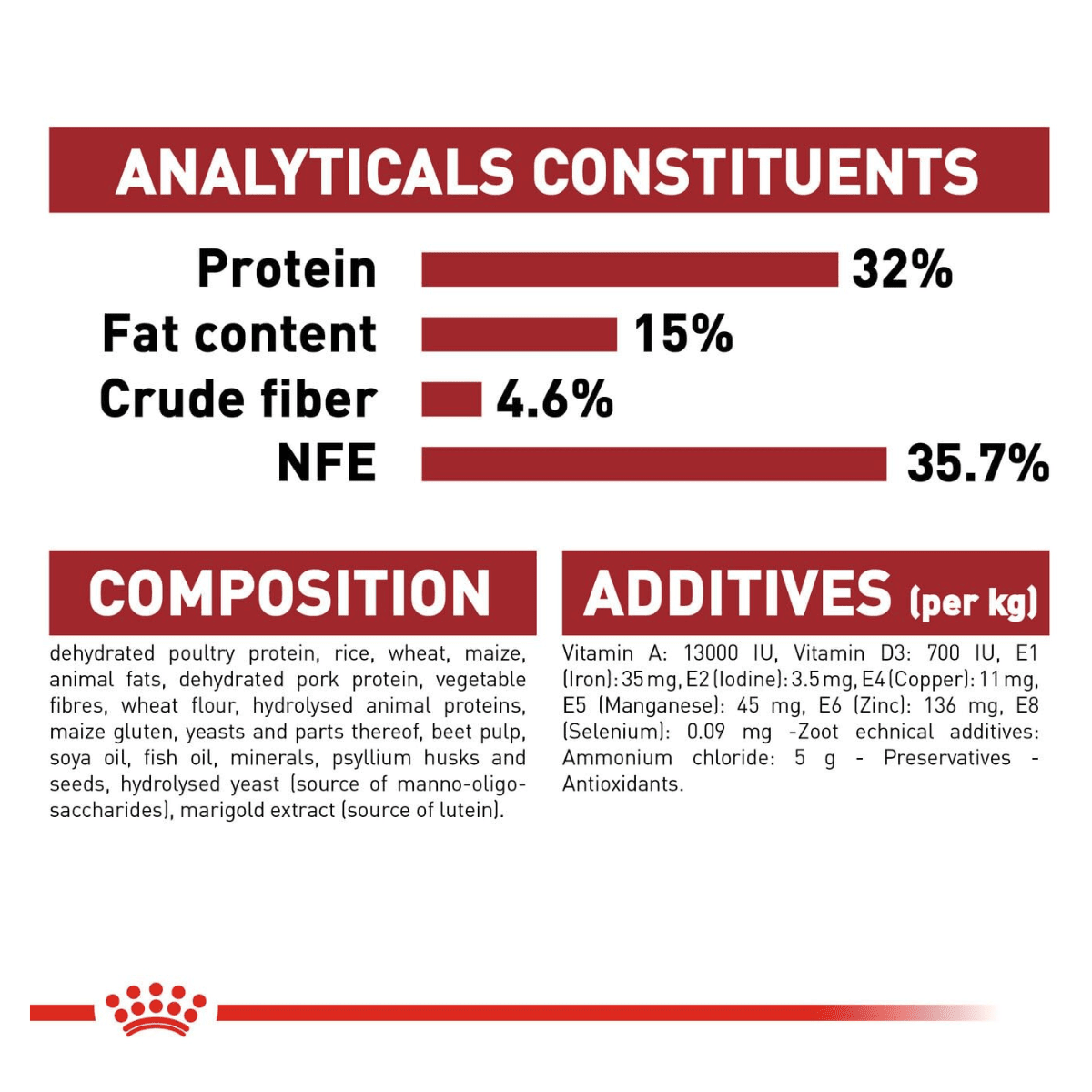 Royal Canin Nutrition Fit 32 Dry Cat Food