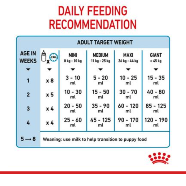 Royal Canin Baby Dog Milk, 2kg