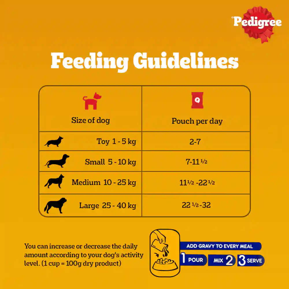 Pedigree Pouch Adult Lamb Chunks In Gravy Wet Food for Dogs, 70g