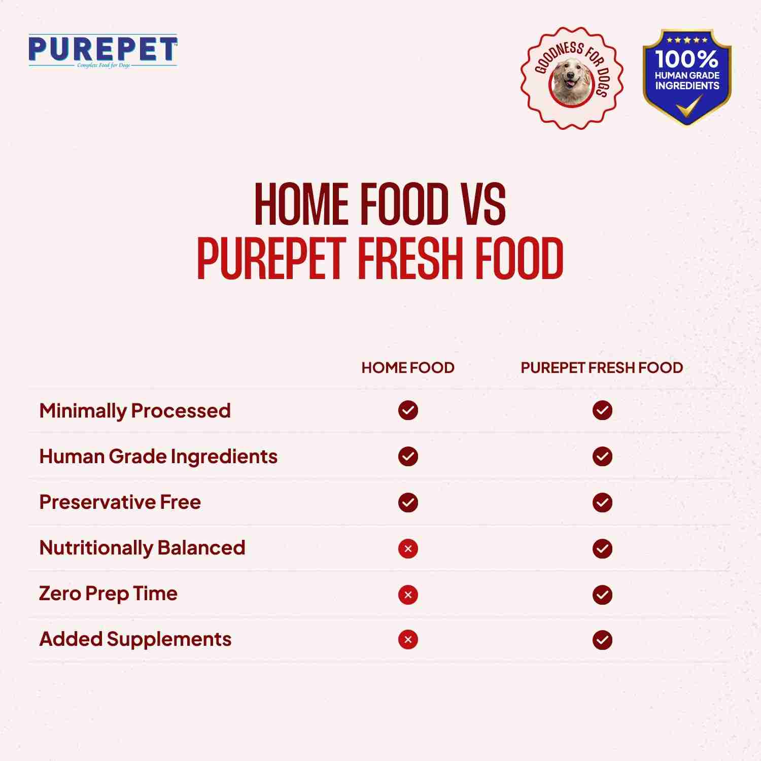 Purepet Mutton Biryani Fresh Food for Dogs, 300g