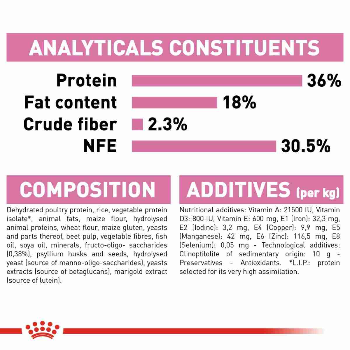 Royal Canin Second Age Dry Kitten Food