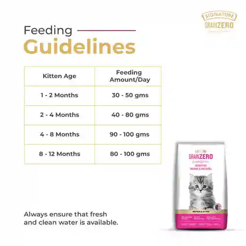 Grain Zero Ocean Fish, Sardine & Mackerel Mother and Kitten Cat Dry Food