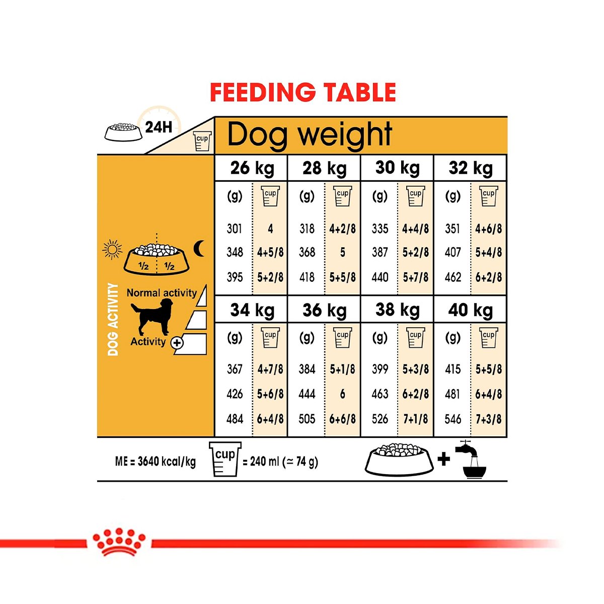 Royal Canin Labrador Adult Dry Dog Food