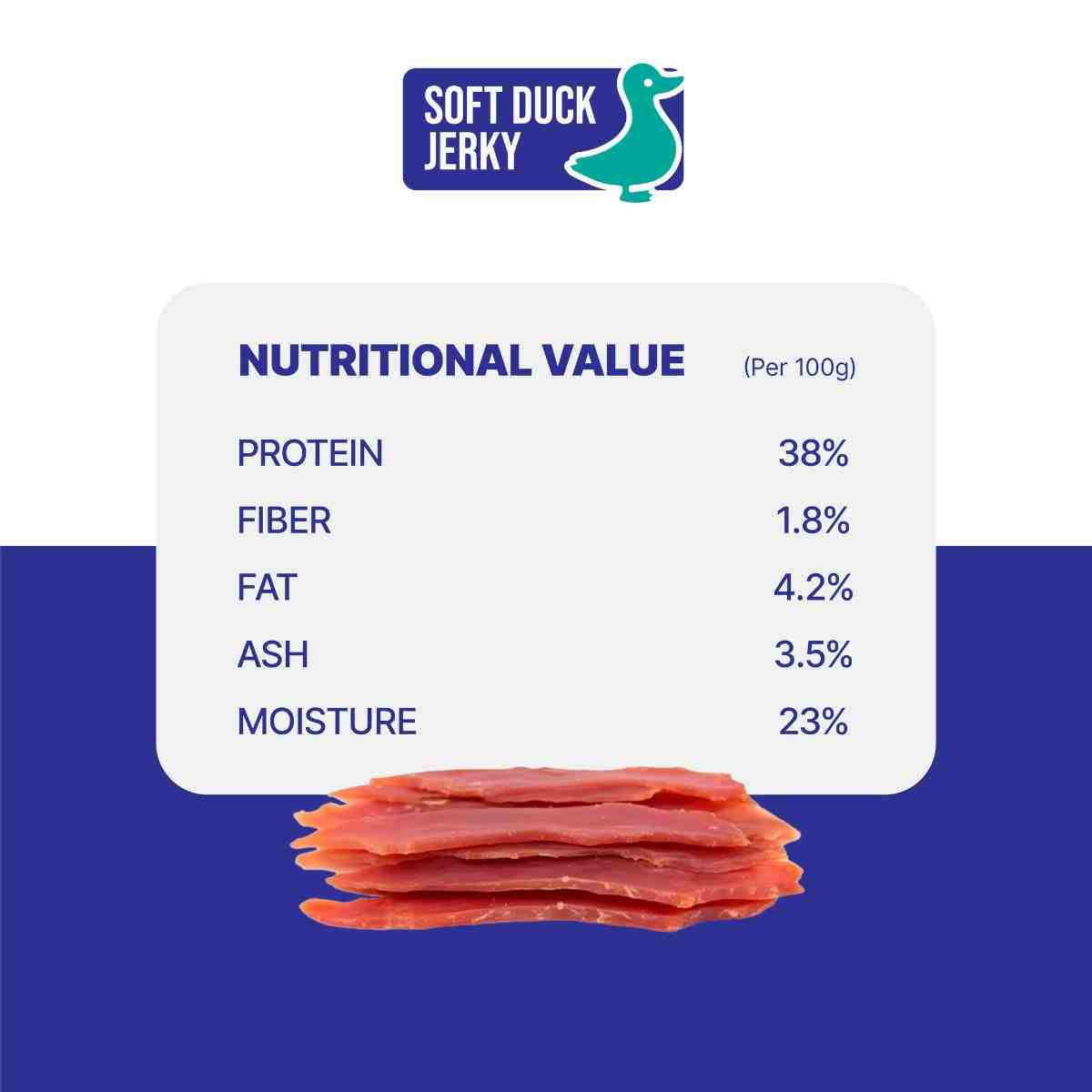 Snackers Soft Duck Jerky Dog Treats 70g