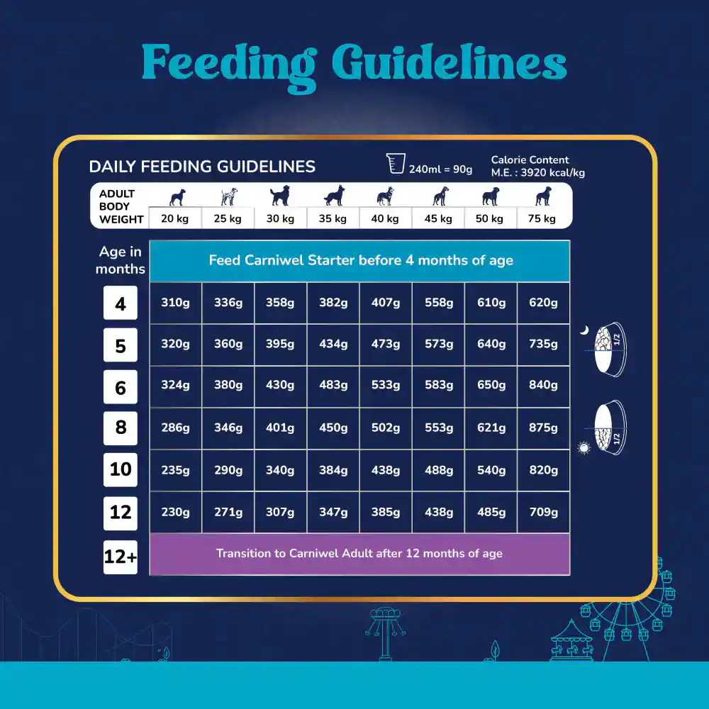 Carniwel Fresh Lamb Puppy Large dogs 3KG – (Best Before Apr’26)