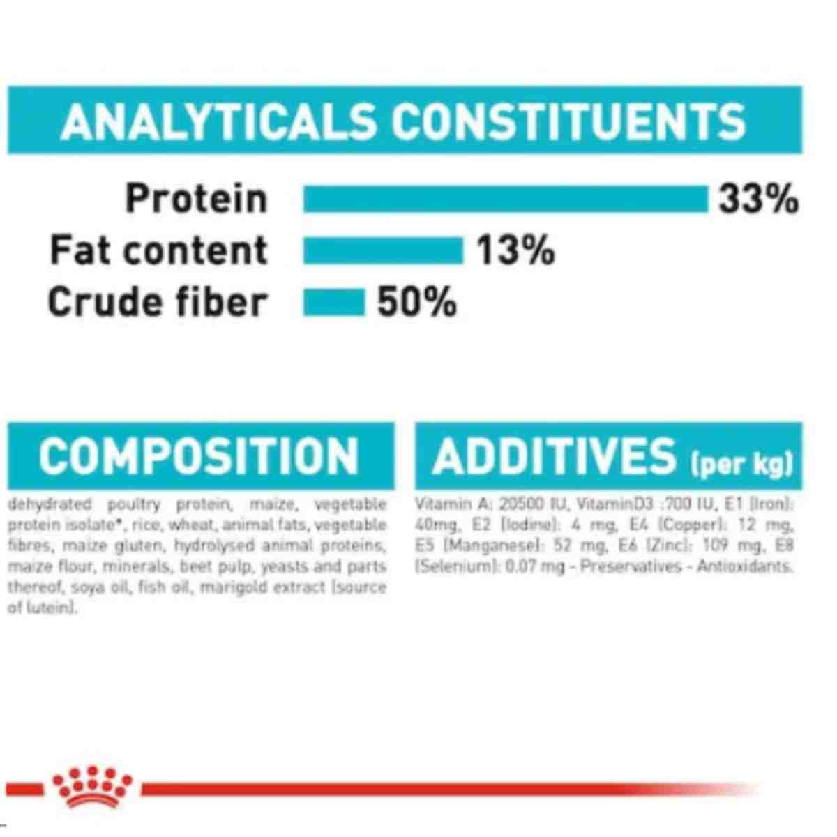 Royal Canin Urinary Care Adult Dry Cat Food