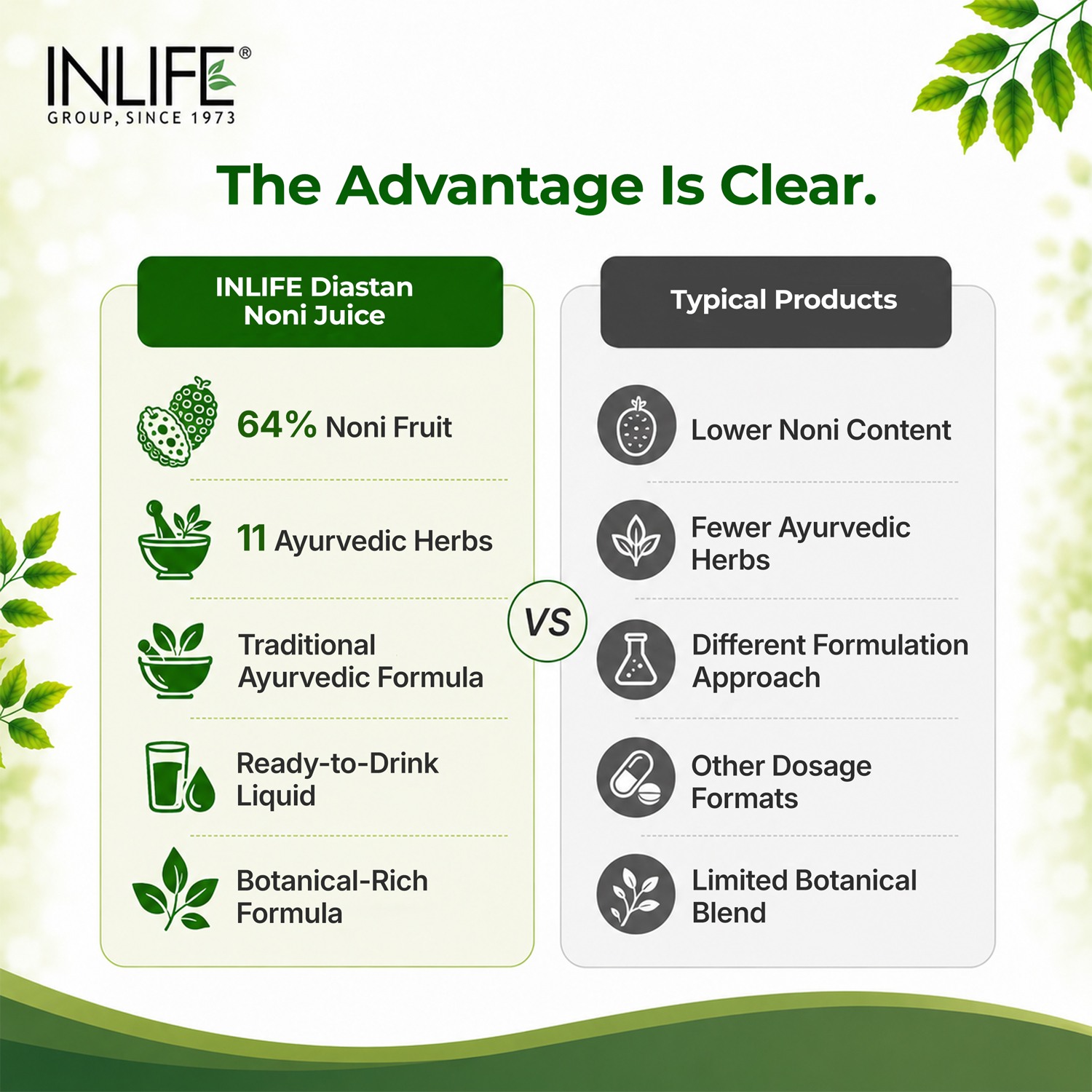Inlife | Diastan Noni for Diabetic Care, Juice Concentrate, Gymnema Sylvestre, Fenugreek, Karela, Jamun and other powerful herbs | 1 Litre