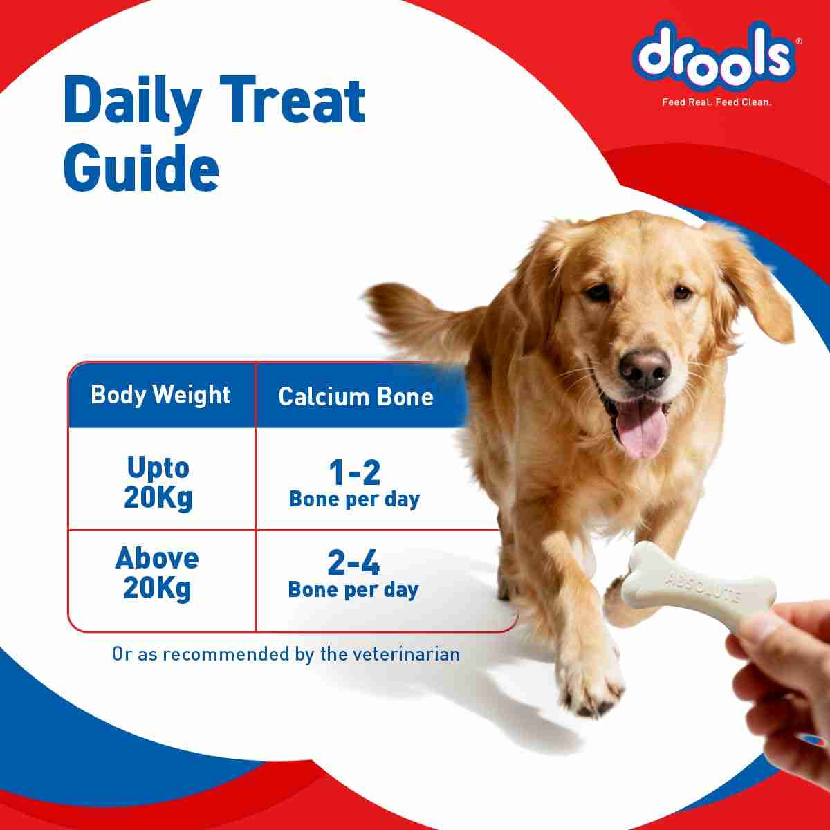 Drools Absolute Calcium Milk Bone Pouch for Puppies & Adult Dogs, 190g