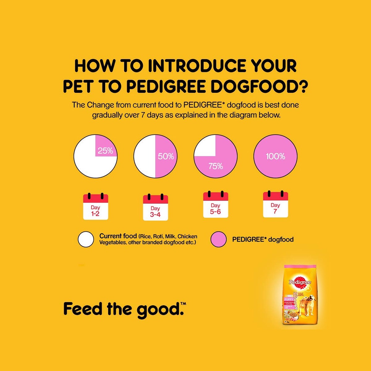 Pedigree Puppy Chicken & Milk Dry Dog Food