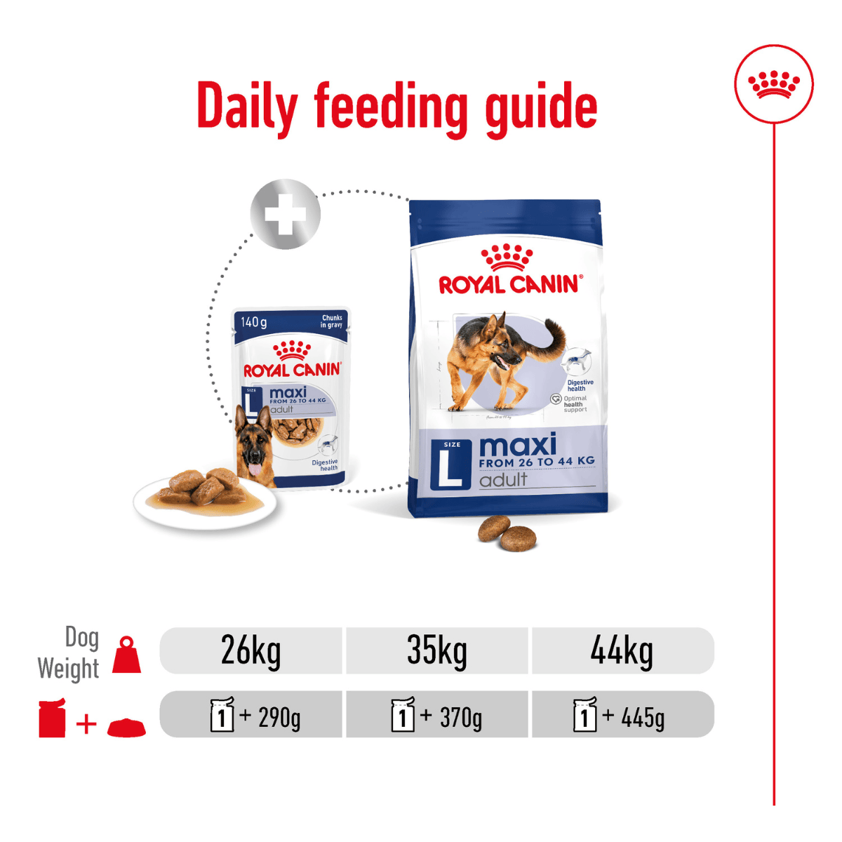 Royal Canin Maxi Adult Wet Dog Food - 140 g