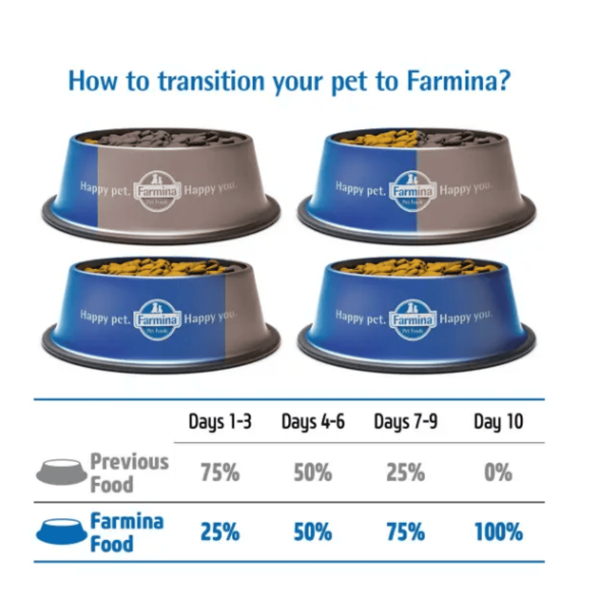 Farmina N&D Ocean Herring & Orange Dry Cat Food