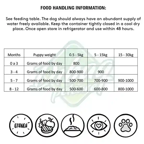 Dibaq Sense Salmon & Turkey Wet Food for Puppy, 380 Gm (Can)