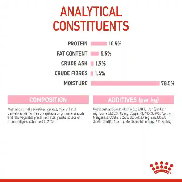 Royal Canin Mother & Baby Cat Dry Cat Food