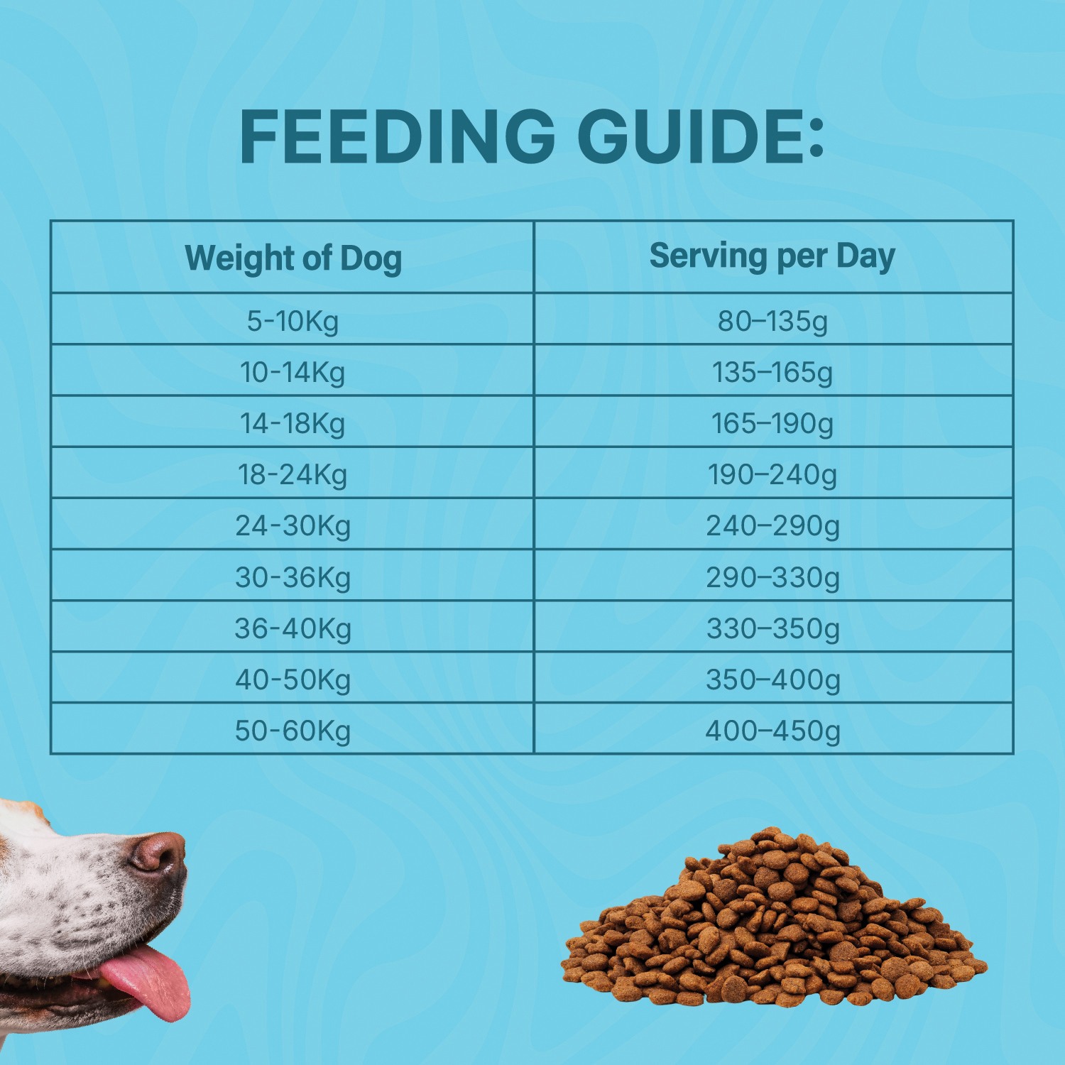 Scrummy Chicken and Egg Puppy All Breeds Kibble Dry Food for Dogs