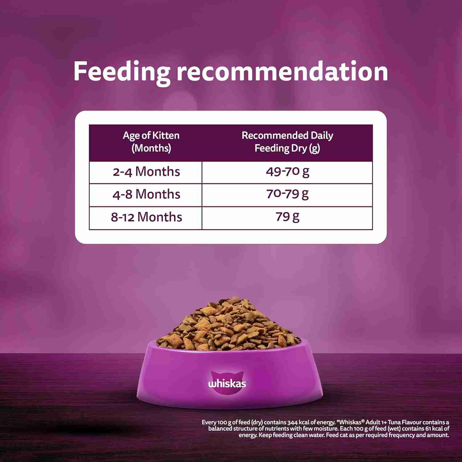 Whiskas Mackerel Junior Cat Dry Food