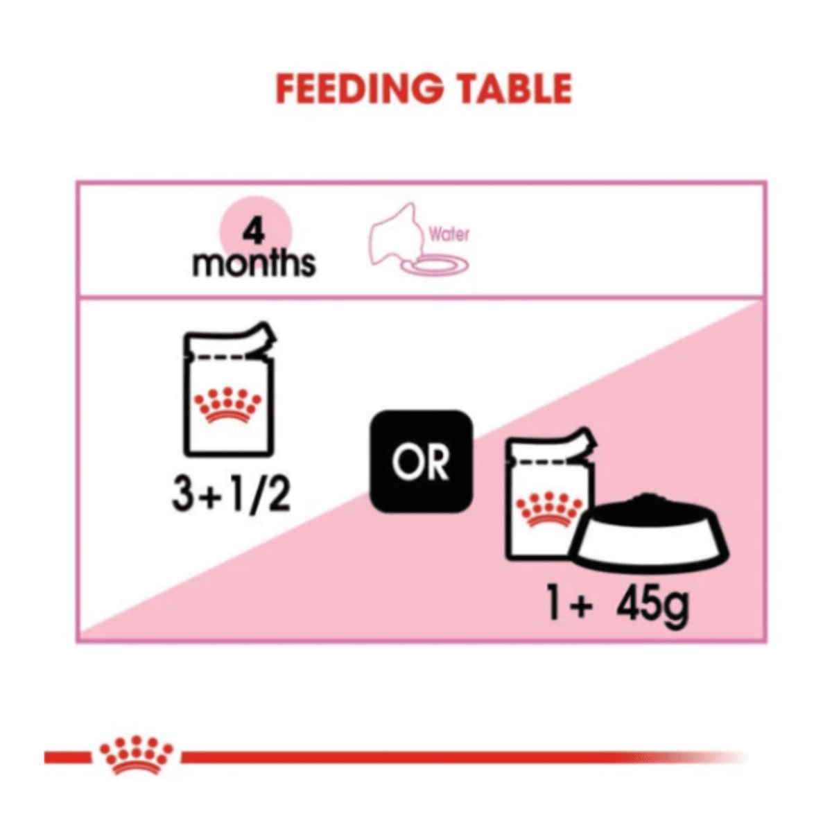 Royal Canin Chunks in Jelly Wet Kitten Food, 85g