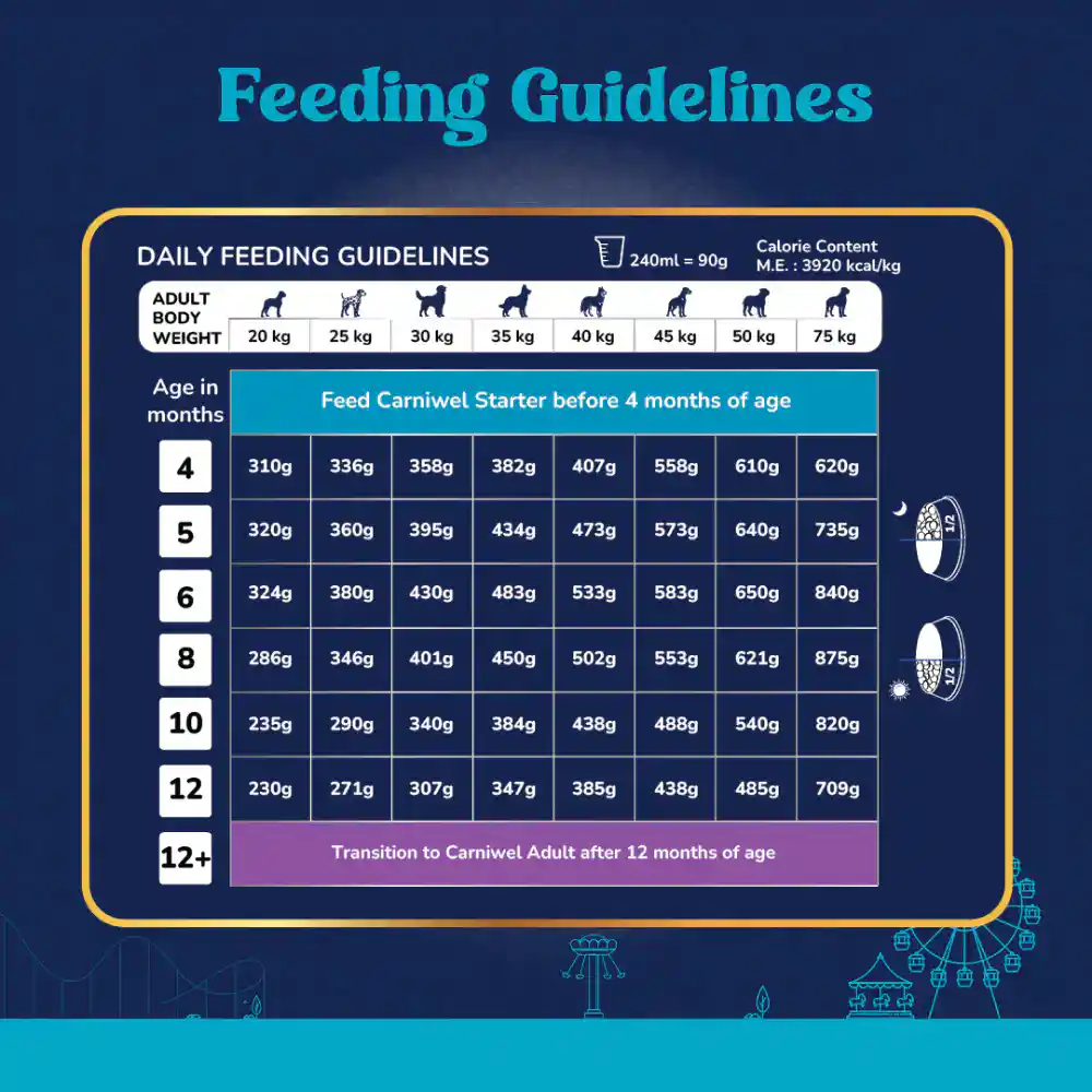 Carniwel Fresh Chicken Puppy Small dogs 1KG – (Best Before Feb’26)
