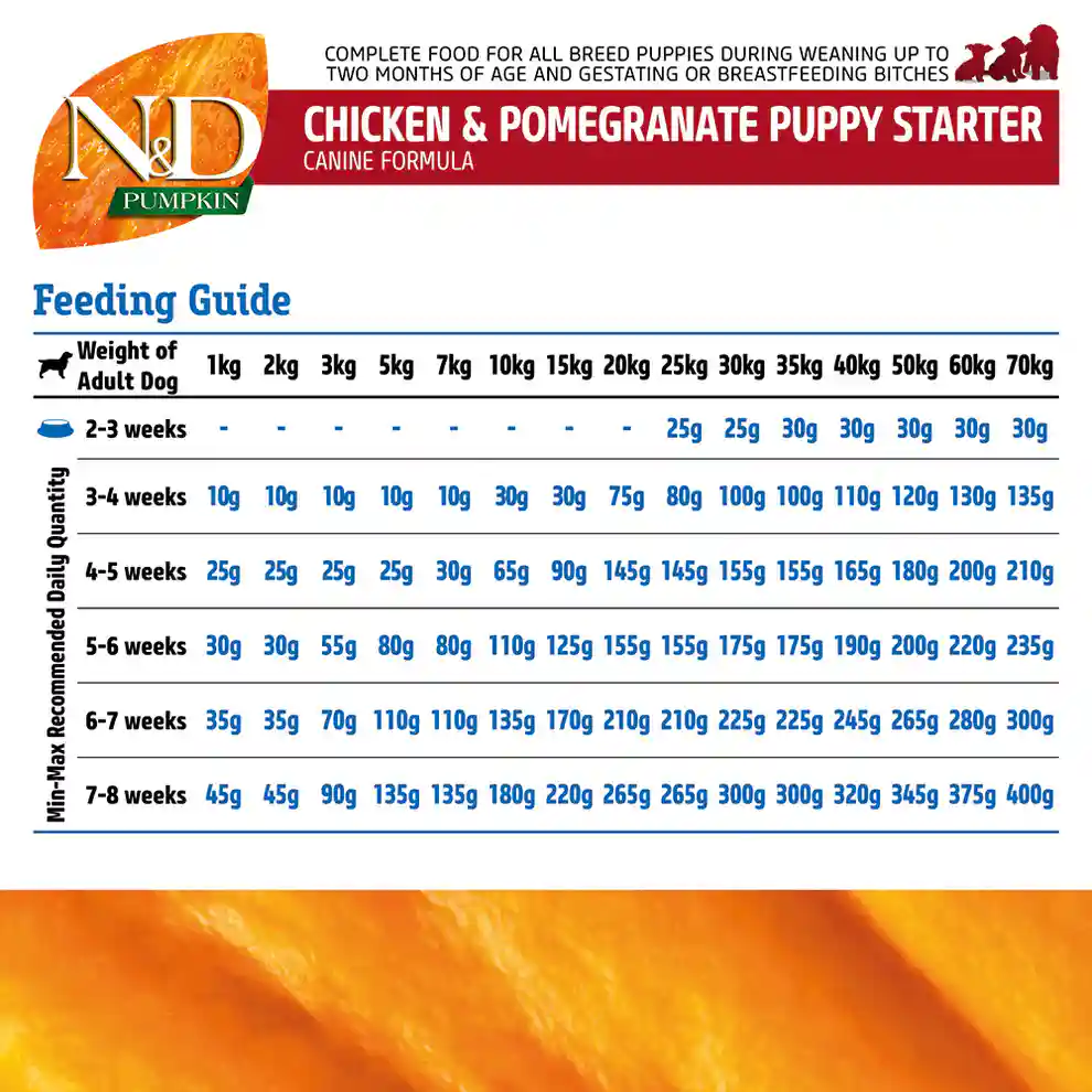 Farmina N&D Grain Free Pumpkin Chicken and Pomegranate Puppy Starter