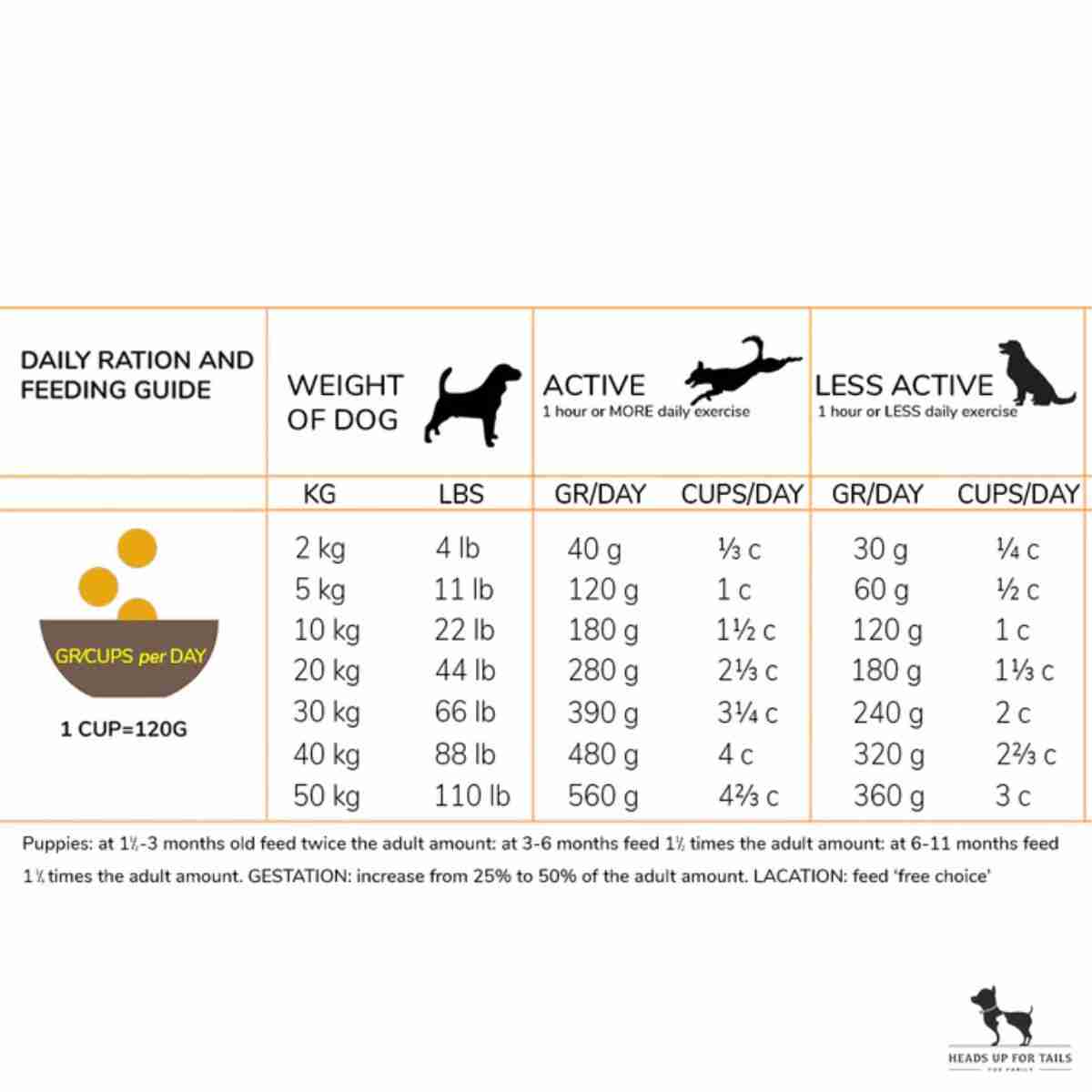Acana Prairie Poultry Dry Dog Food