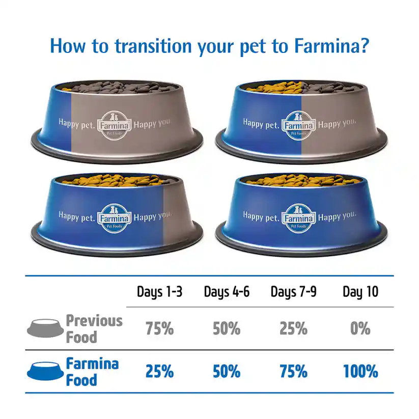 Farmina N&D Ancestral Grain Chicken and Pomegranate Adult Medium & Maxi - 2.5 kg