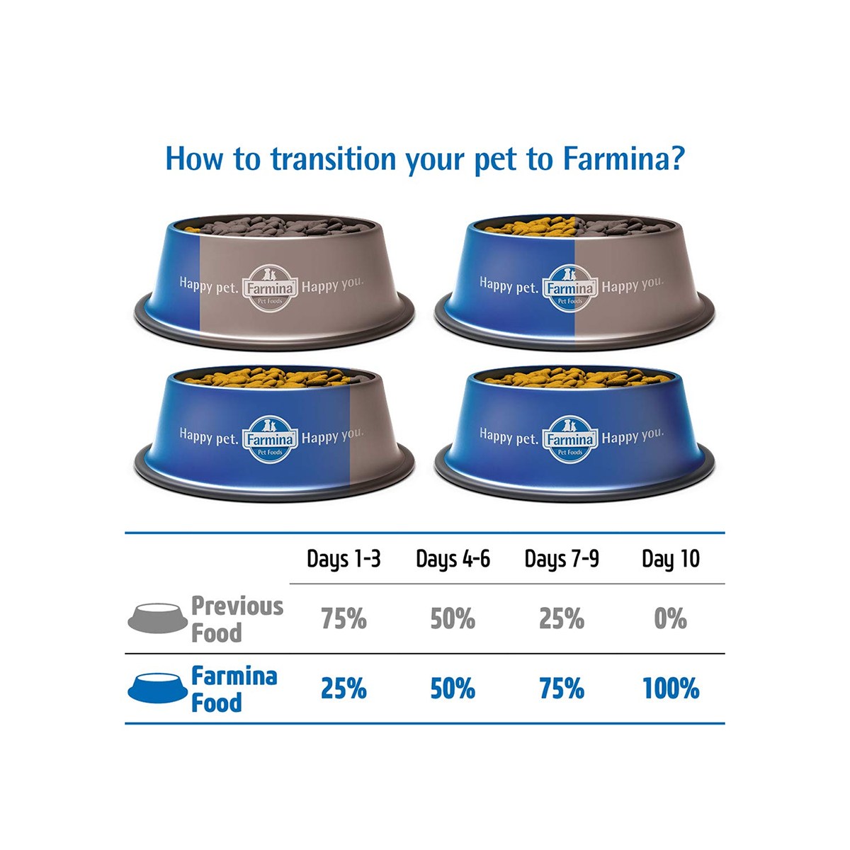 Farmina N&D Grain Free Pumpkin, Lamb & Blueberry Mini Adult Dry Dog Food - 2.5 Kg