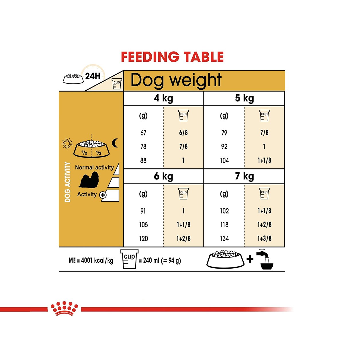 Royal Canin Shih Tzu Adult Dry Dog Food