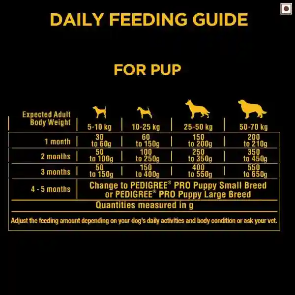 Pedigree Starter Pro Nutri Defense With Milk Pregnant/ Lactating Large Breed Mothers &amp; Pups (3-12 Weeks) Dry Dog Food