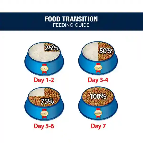 Smart Heart Power Pack Puppy 3 Kg – (Best Before Jan’26)