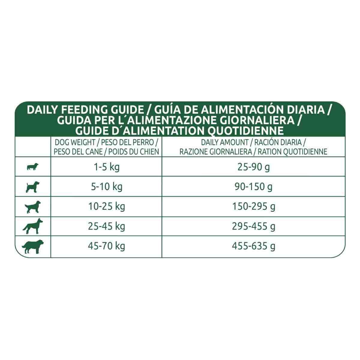 Libra Dog Adult Chicken Dry Dog Food