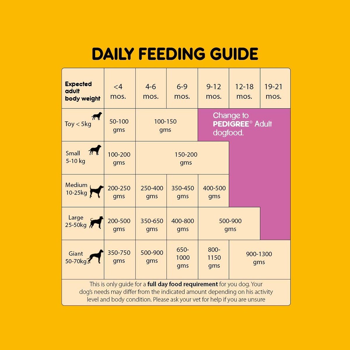 Pedigree Puppy Chicken & Milk Dry Dog Food