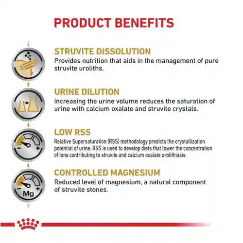 Royal Canin Urinary S/O Adult Cat Dry Food