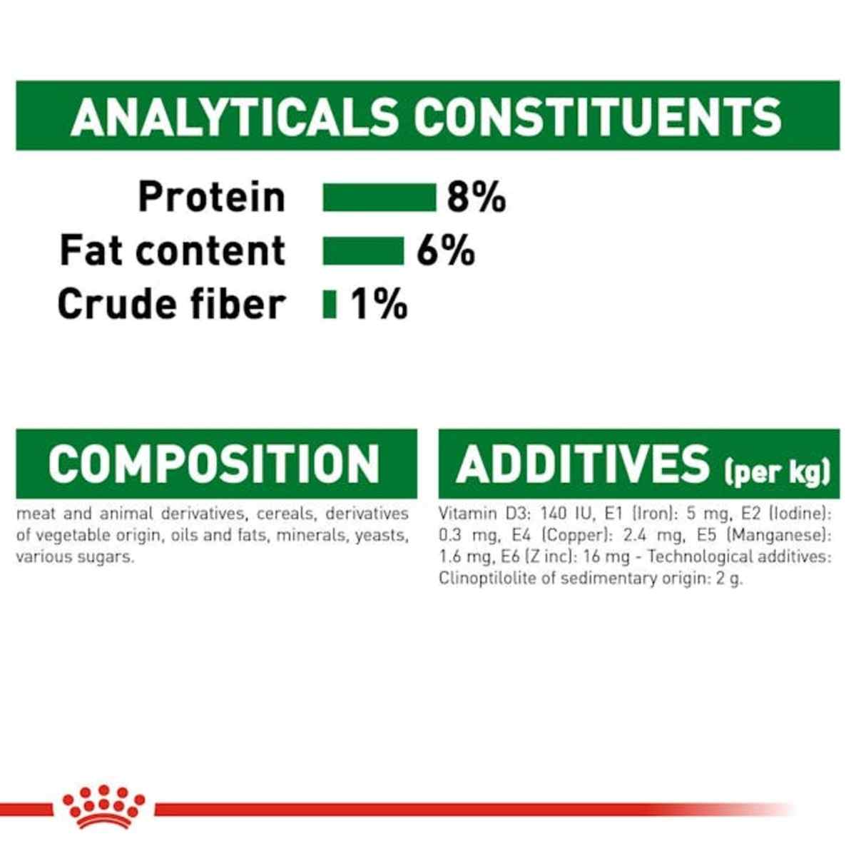 Royal Canin Mini Puppy Wet Dog Food - 85 g