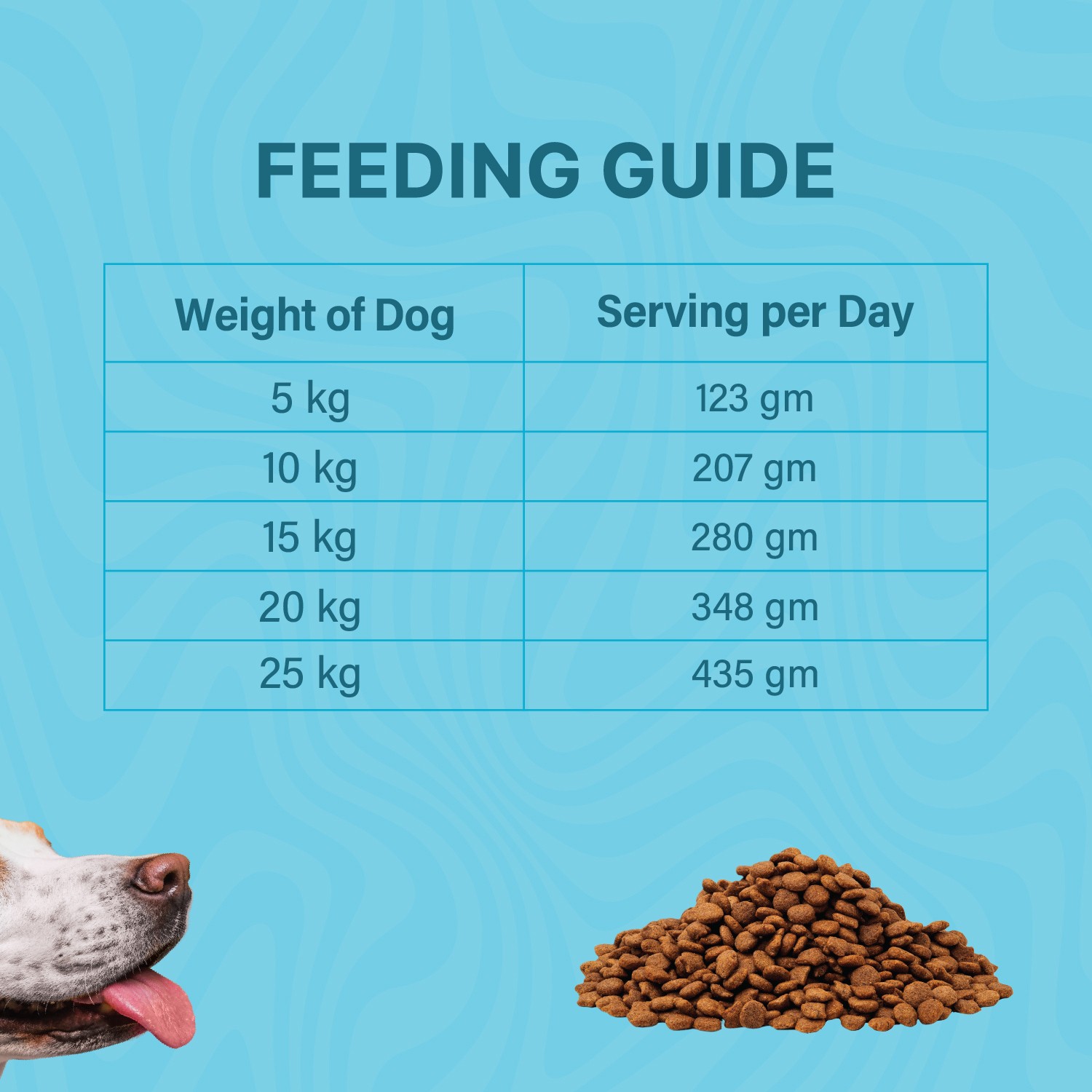 Scrummy Chicken & Eggs Adult All Breeds Kibble Dry Food for Dogs, 3 kg