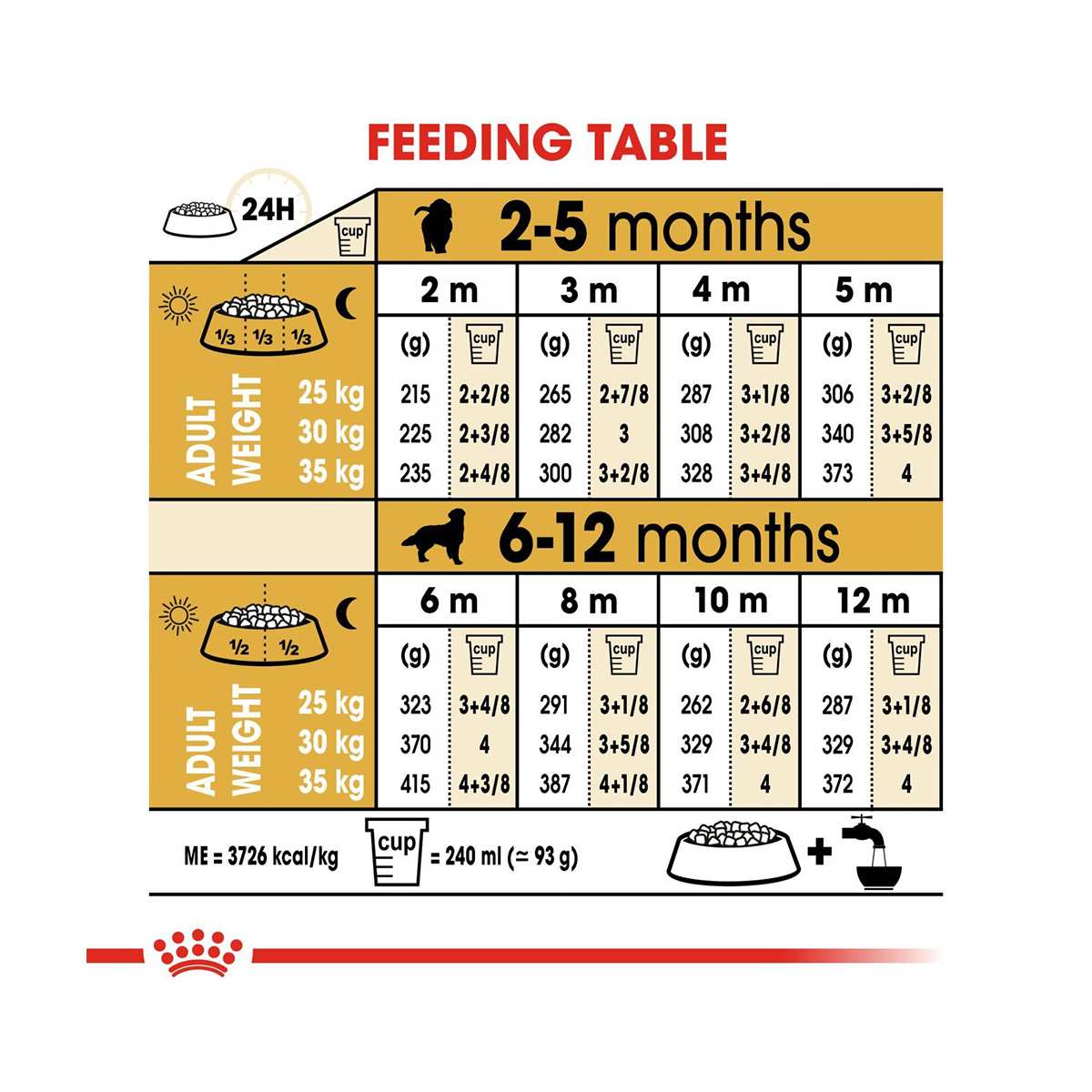 Royal Canin Golden Retriever Puppy Dry Dog Food