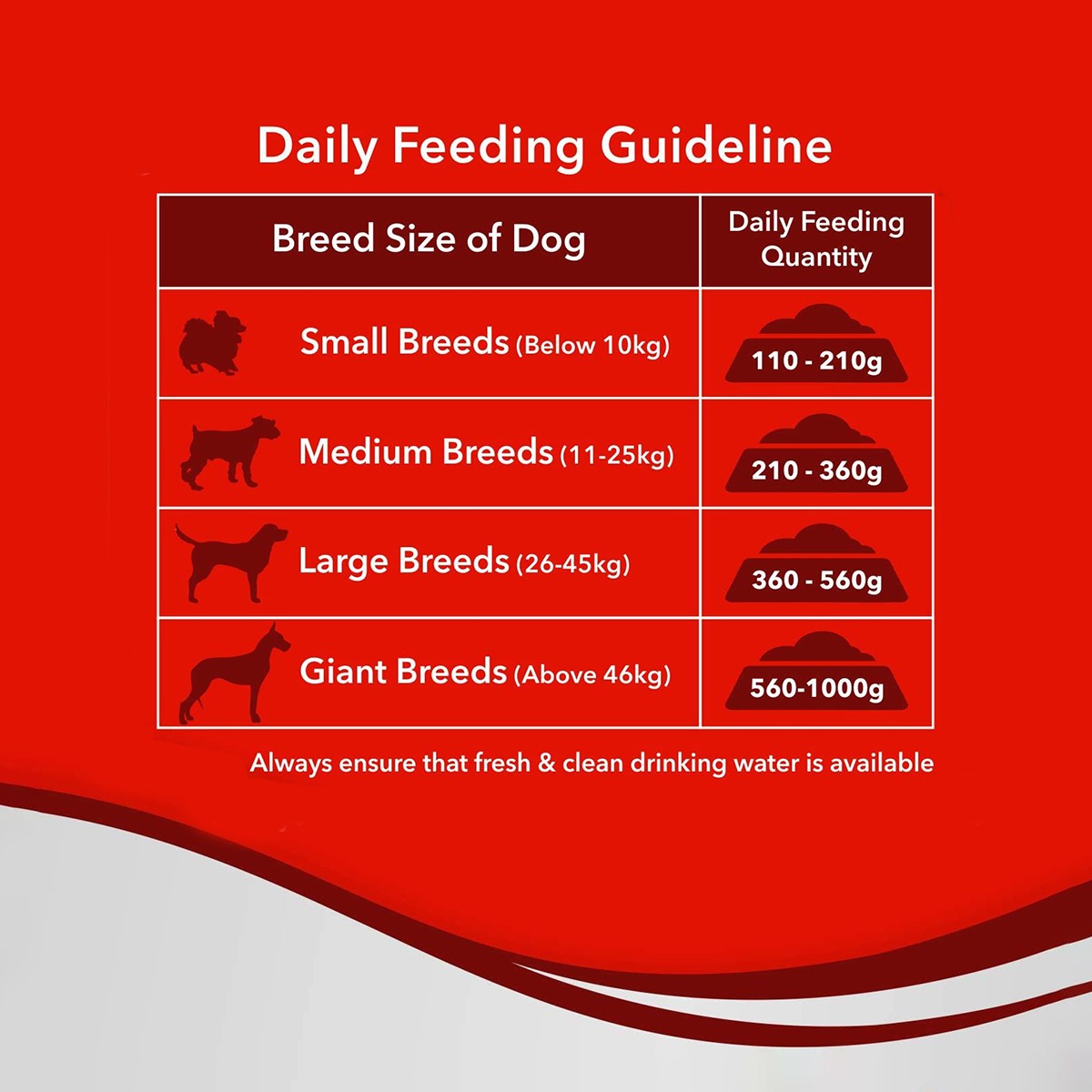 Drools Adult Optimum Performance Dry Dog Food - 20 Kg
