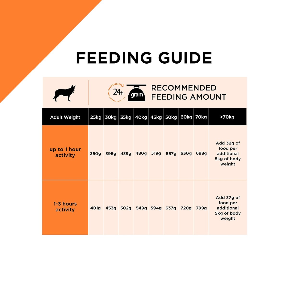 Pro Plan Adult Dog Large breed Chicken 15 Kg