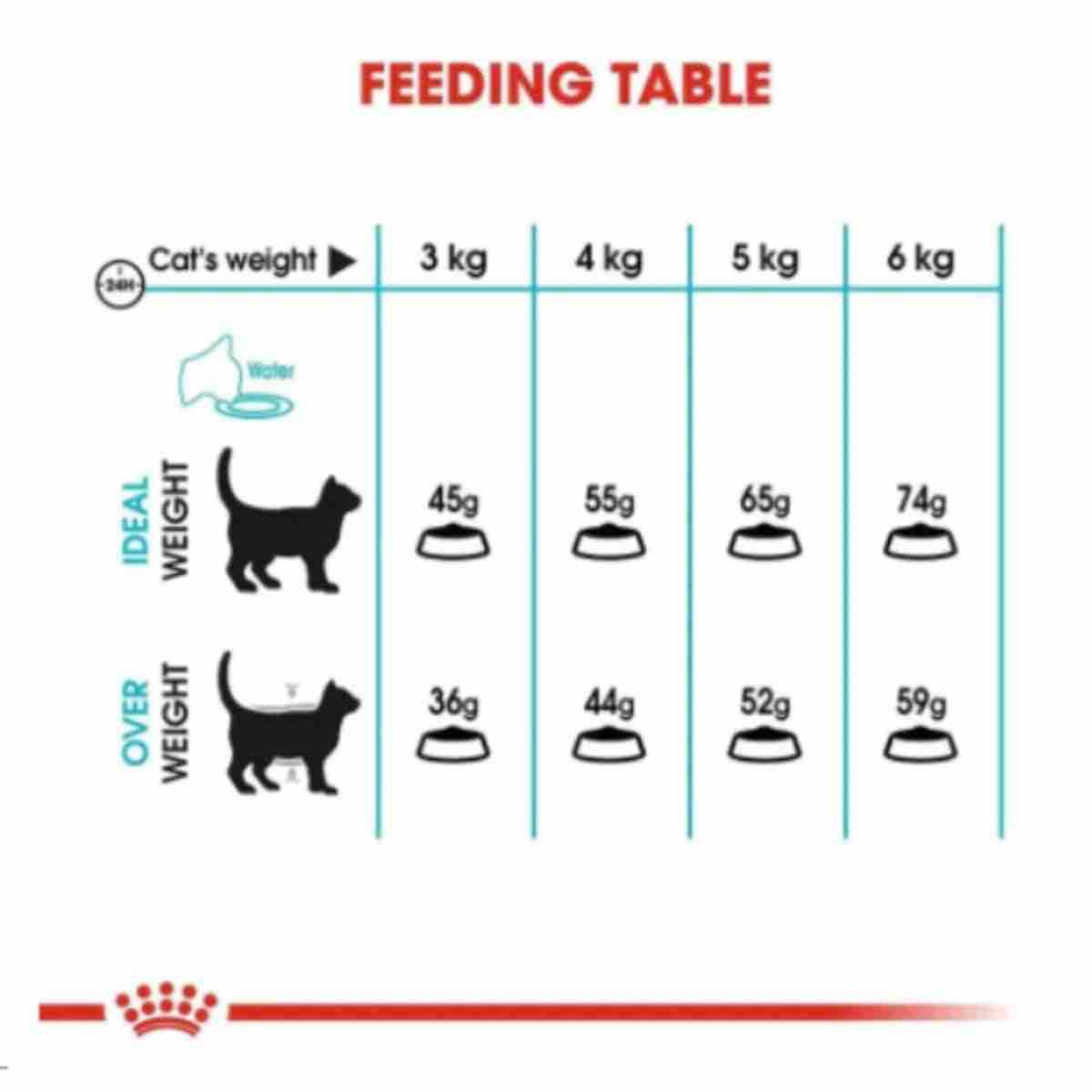 Royal Canin Urinary Care Adult Dry Cat Food