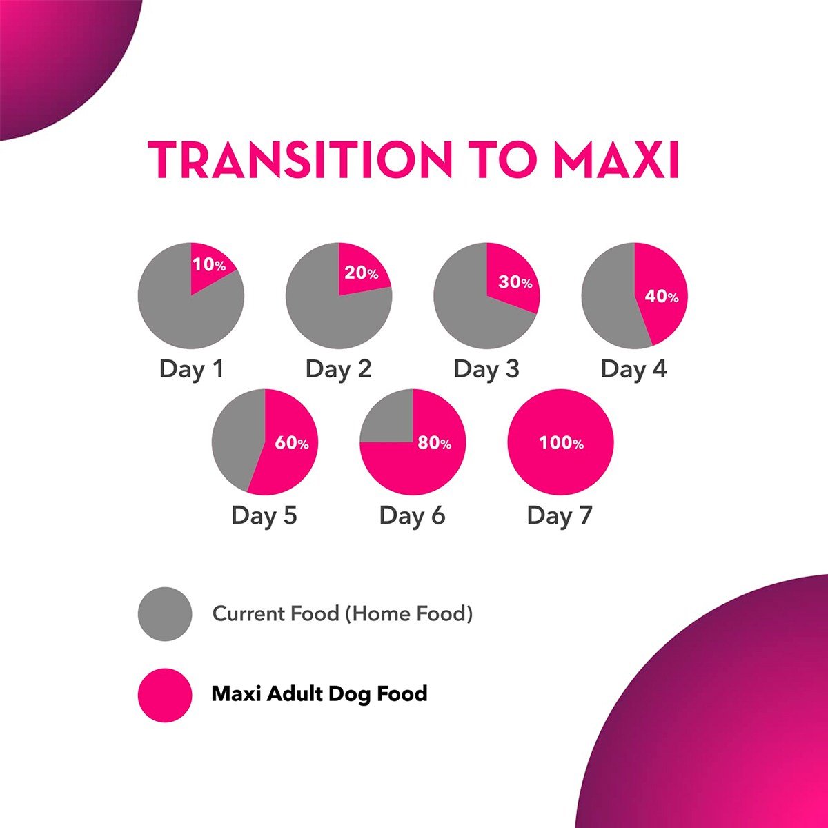 Drools Maxi Adult Dry Dog Food - 20 Kg
