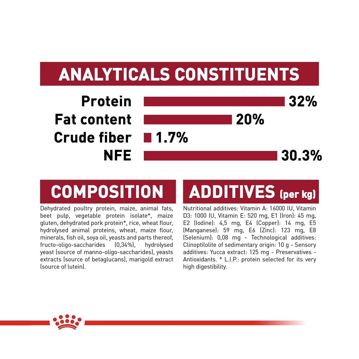 Royal Canin Medium Puppy Dry Dog Food